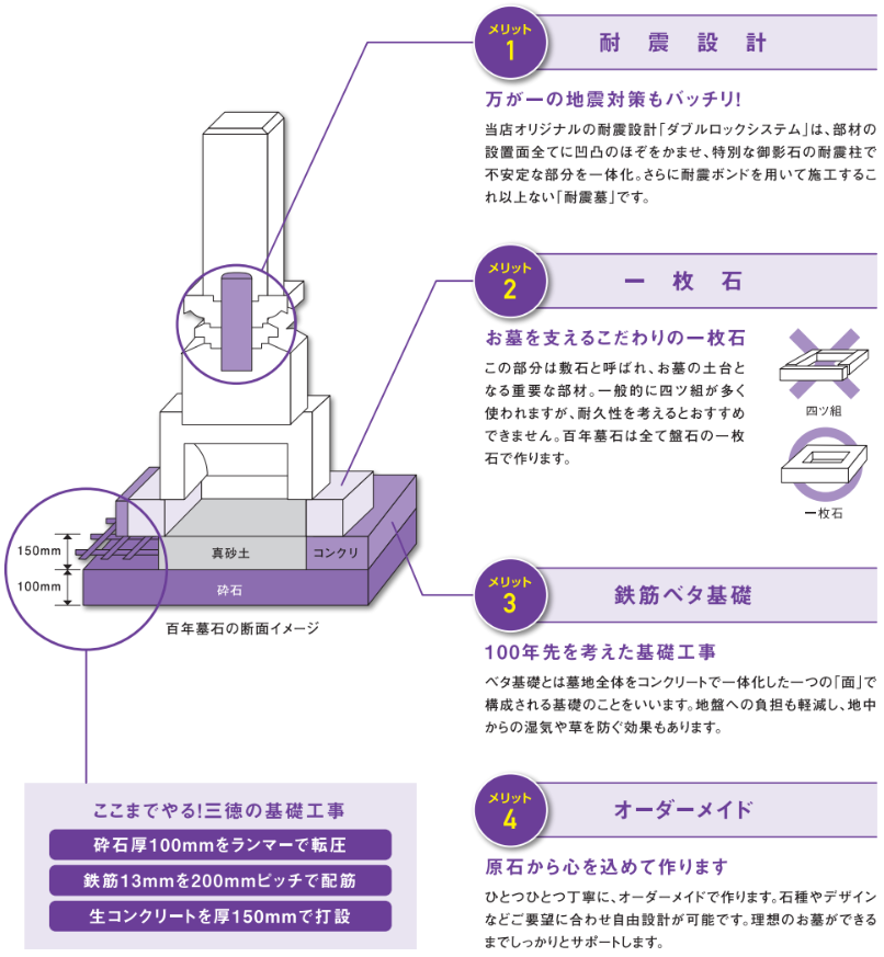 百年墓石のメリット